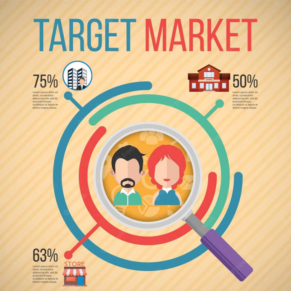 Infografis Mengenai Jenis-Jenis Target Market Dalam Bisnis Digital Printing