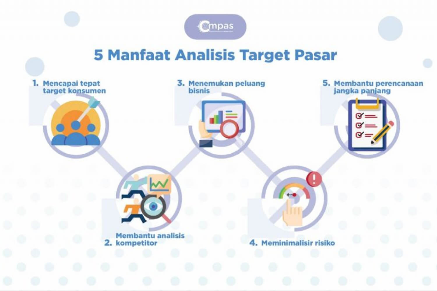 Flowchart Langkah-Langkah Menganalisis Target Market Bisnis Digital Printing