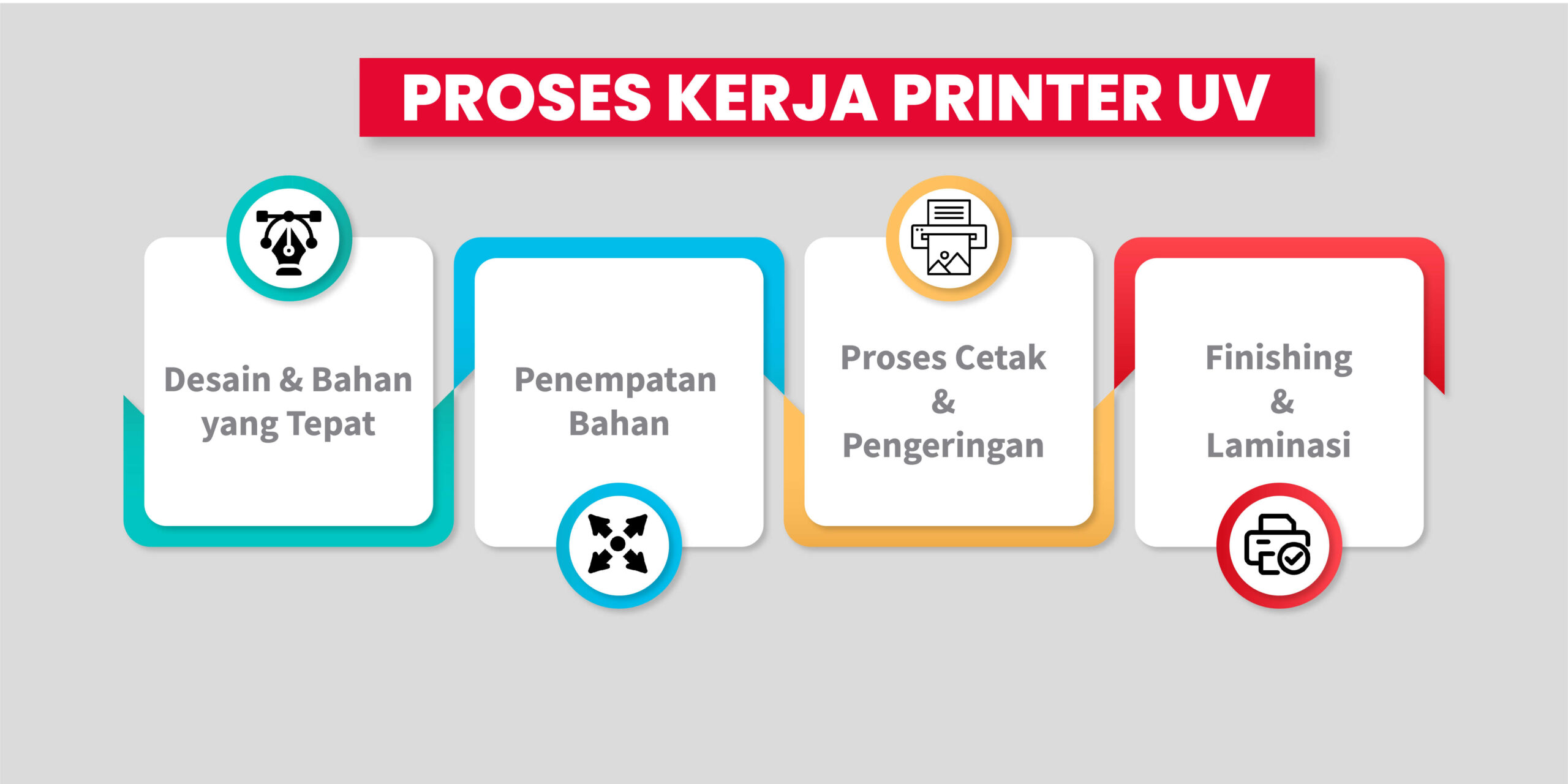 Proses Kerja Printer Uv