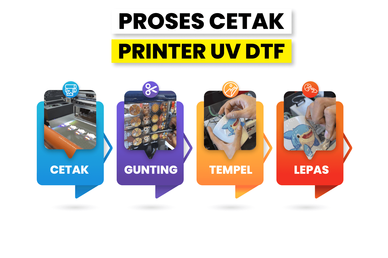 Langkah-Langkah Cetak Dengan Printer Uv Dtf