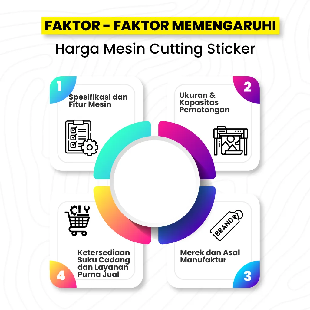 Infografis Merinci Faktor-Faktor Yang Mempengaruhi Harga Mesin Cutting Sticker.