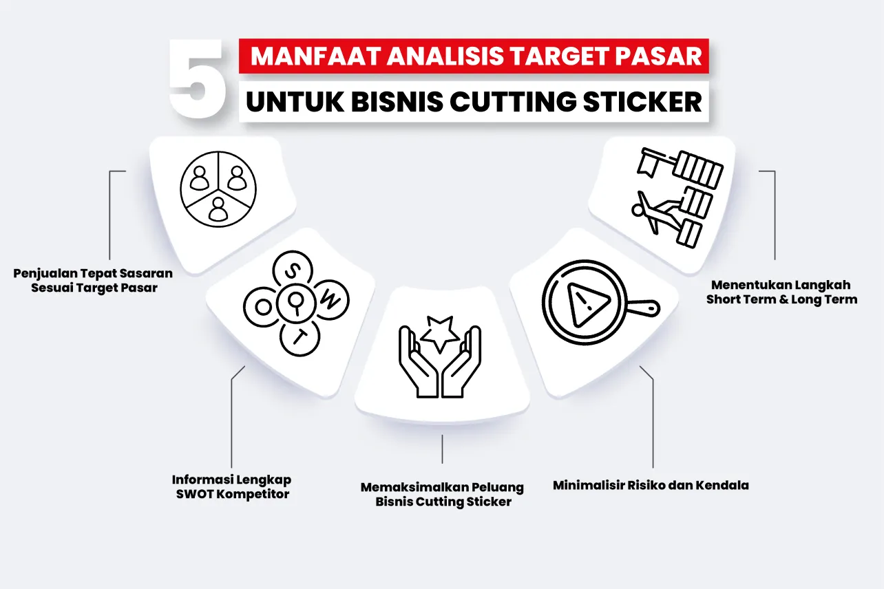 Infografis Manfaat Analisis Target Pasar Untuk Bisnis Cutting Sticker Dengan Lima Poin Penting.
